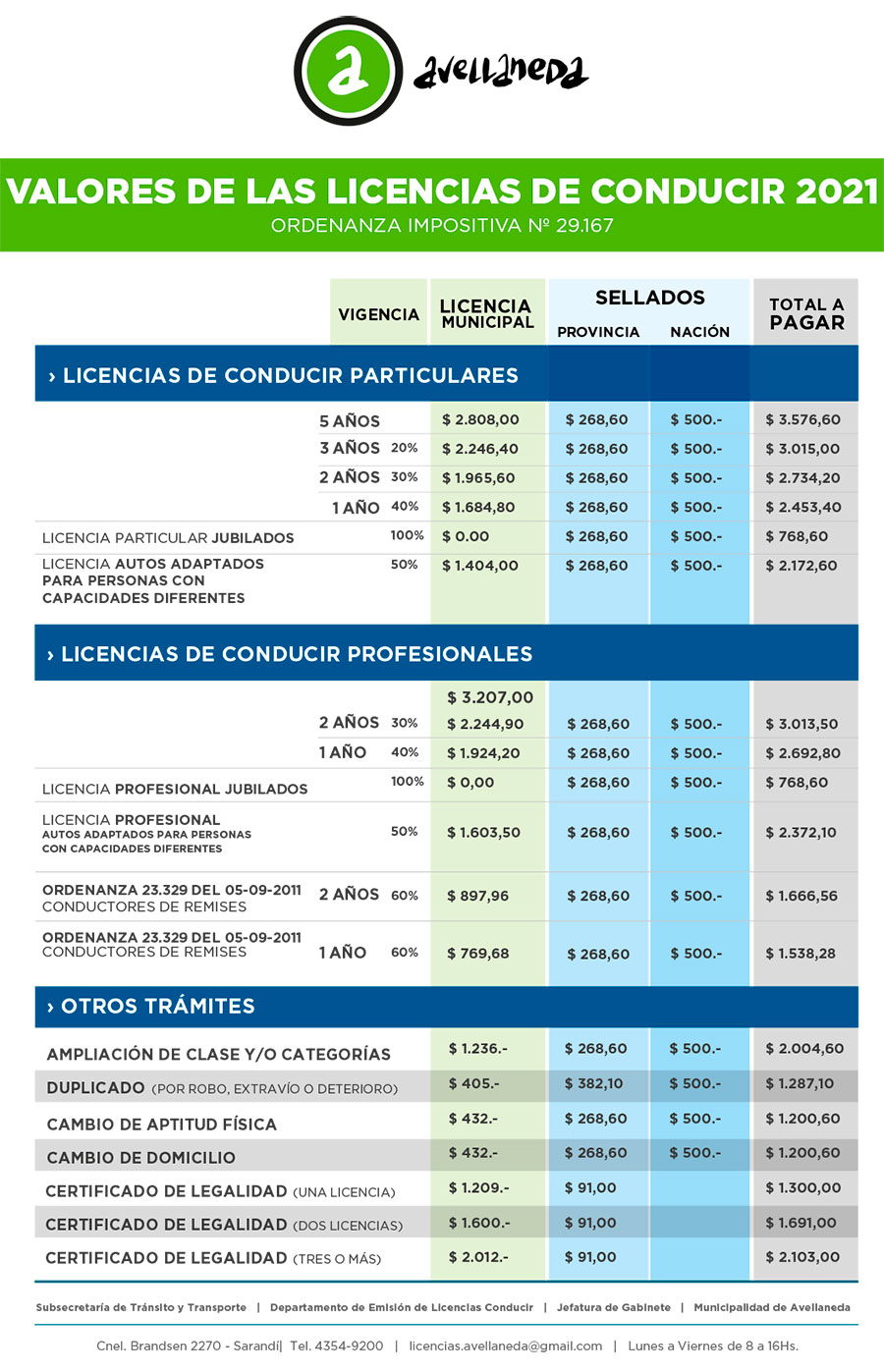 Precios - Licencia de conducir - Trámites | Municipalidad