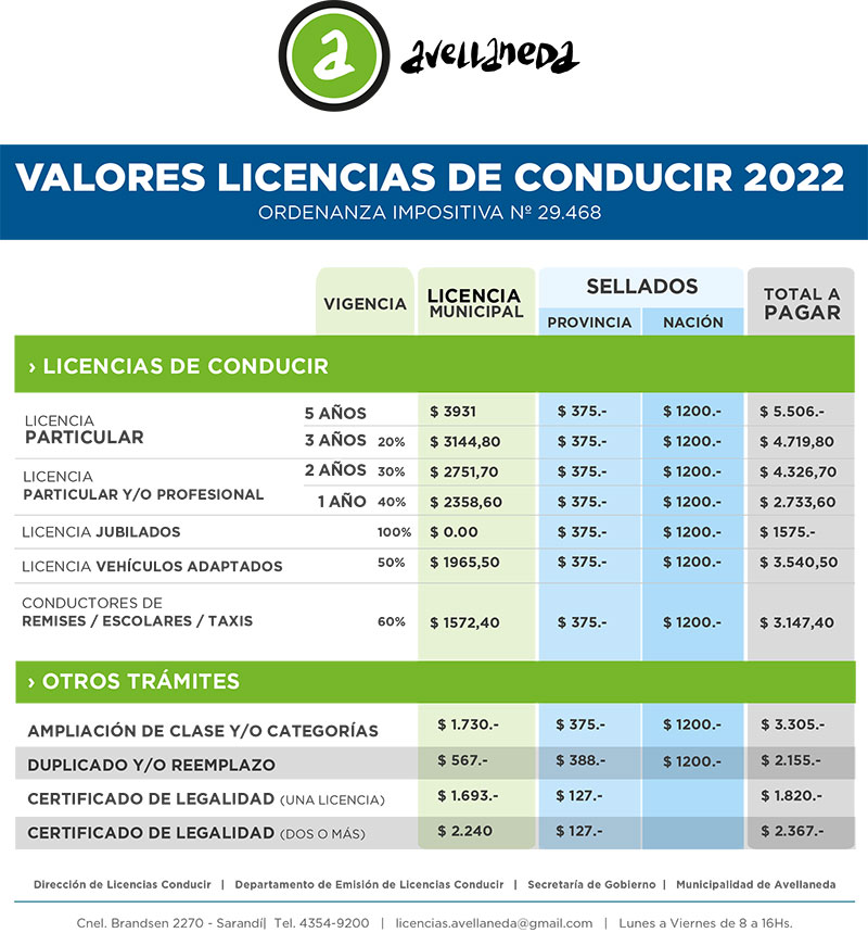 Precios Licencia de conducir Trámites Municipalidad de Avellaneda