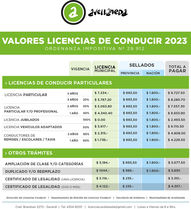 Valores de las licencias de conducir