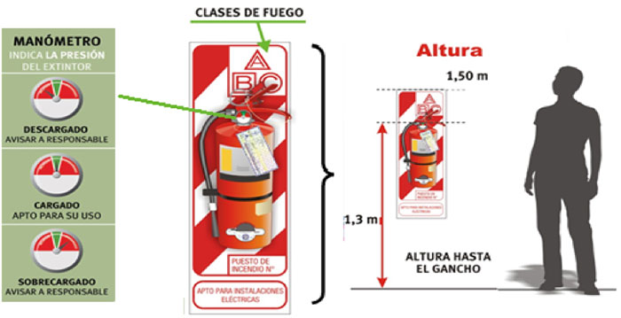 Prevención contra incendio y evacuación