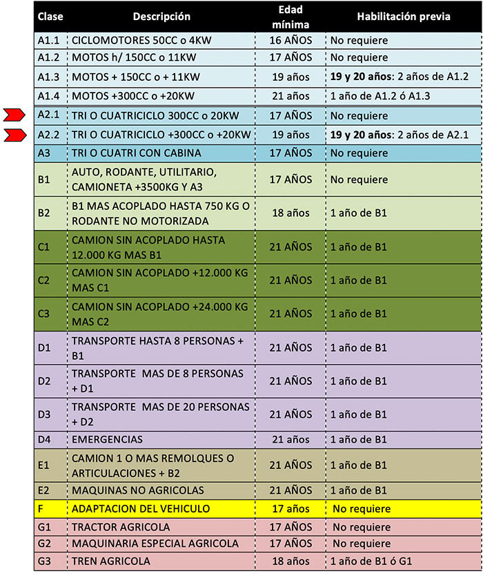 Declaración Jurada